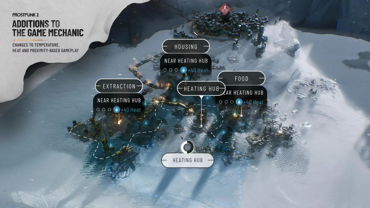Frostpunk 2 Hubs: A Complete Guide To Essential Structures For Survival