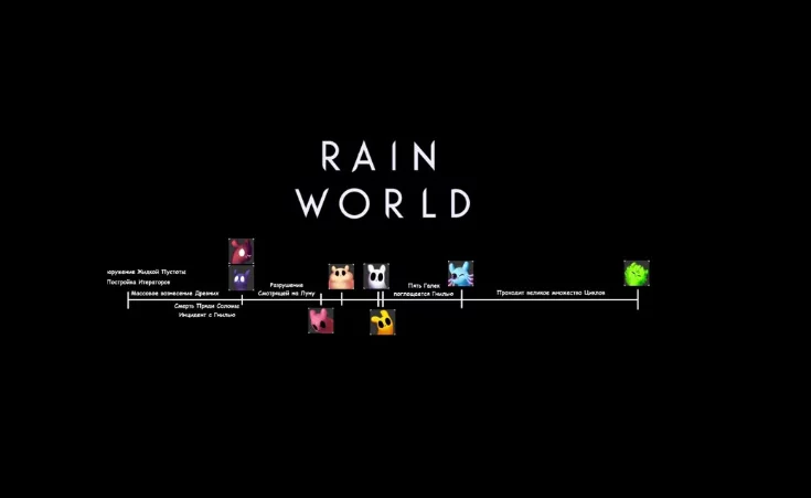 Acquista Rain World Steam CD Key