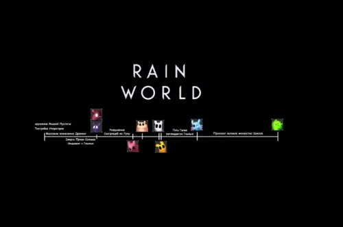 Acquista Rain World Steam CD Key